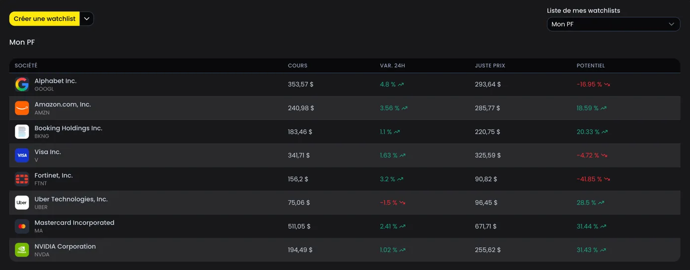 Watchlists